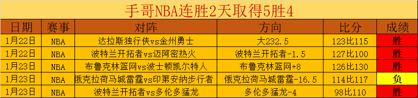 独家探秘,巴塞罗那冬,季转会静观,星耀娱乐会员登录入口,星耀娱乐官网,星耀娱乐