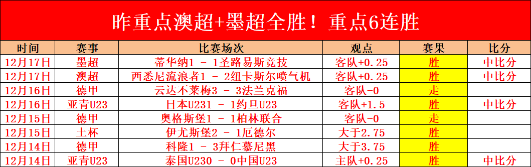 聯賽歲月冠,軍隊伍回顧,星耀娱乐,星耀娱乐会员登录入口,星耀娱乐官网,星耀娱乐