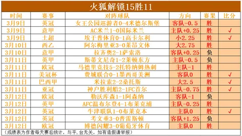 高亭宇、廉子文助力中国队夺亚冬会速度滑冰男子短距离接力赛金牌
