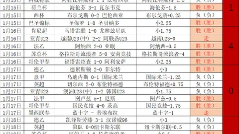 费耶诺德遭淘汰，球迷缅怀黄健翔怒斥AC米兰高层